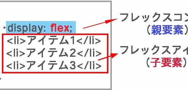 フレックスボックスを使ってアドセンスを記事下に横並び表示させる方法