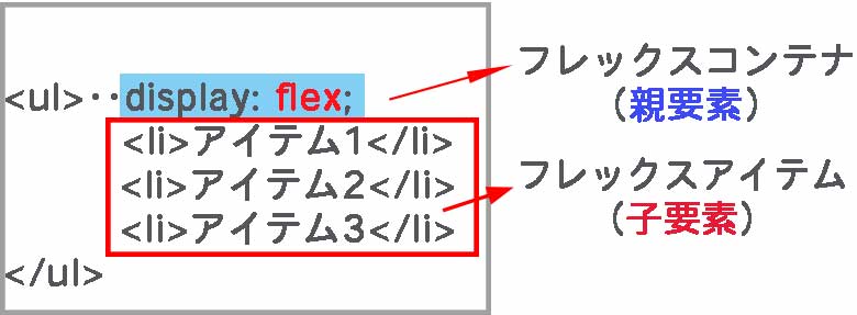 フレックスボックスを使ってアドセンスを記事下に横並び表示させる方法