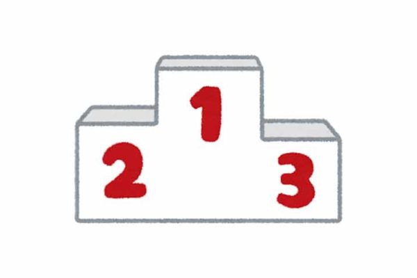 表示速度の改善必須！コアウェブバイタルがモバイルのランキング要因に